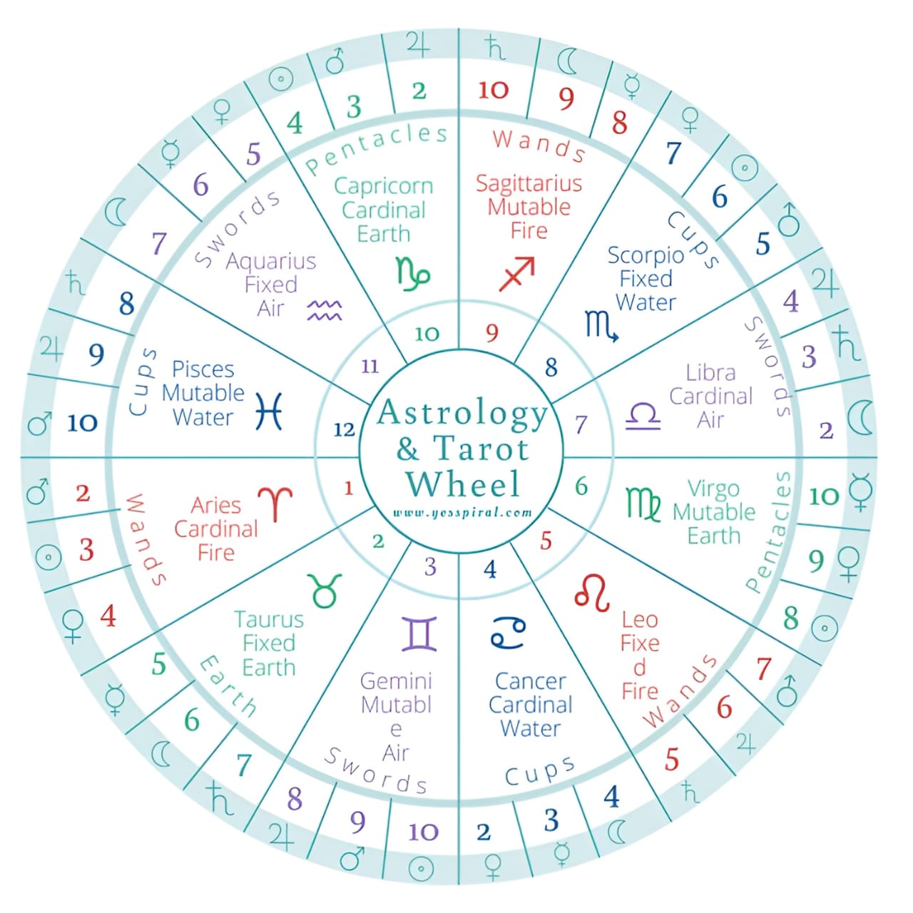Astrology Insight